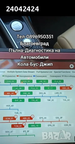 Диагностика на Автомобили Благоевград 