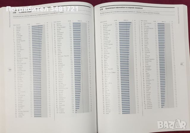 Доклад на Световния икономически форум за конкуренцията по света / The Global Competitiveness Report, снимка 9 - Специализирана литература - 45667914