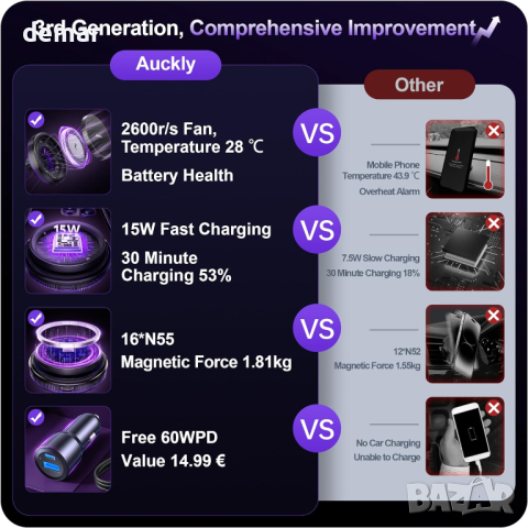 Auckly 15W безжично зарядно за кола,магнитен държач за телефон, съвместим за iPhone 12/13/14/15 Pro , снимка 3 - Безжични зарядни - 45071440