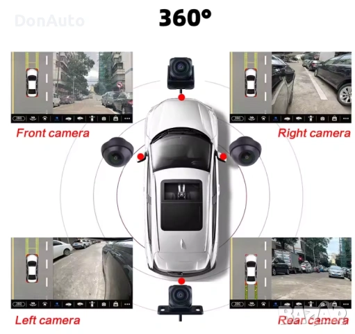 360° Панорамна 3D камера за кола