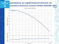 Самозасмукваща многостъпална  помпа Gmax HMC воден стълб 45м., дебит 5,4m3/h, снимка 2