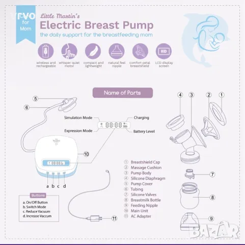 Електрическа помпа за кърма Little Martin’s за кърмене – акумулаторна батерия за пътуване, снимка 3 - Други - 49579550