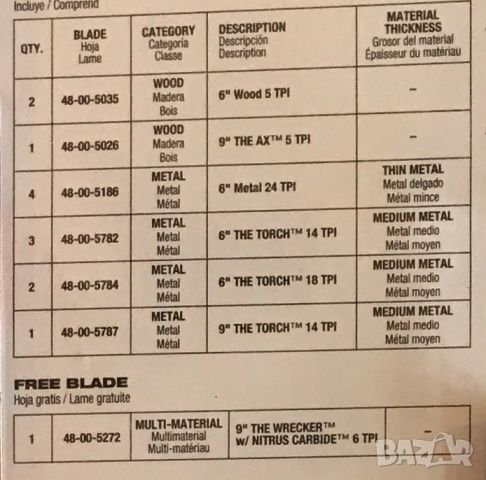 Milwaukee комплект триони и ножовки за метал и дърво от САЩ, 13 броя, снимка 4 - Други инструменти - 46716577