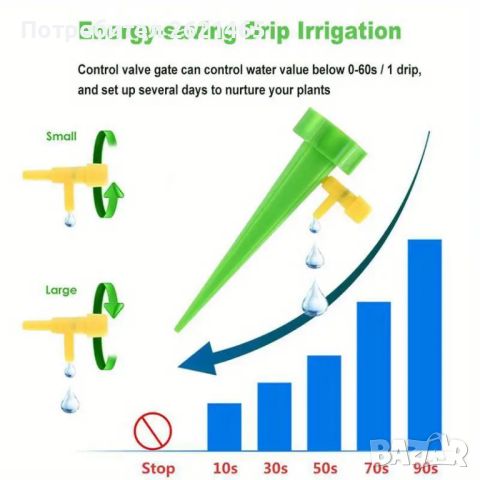 Система за капково напояване на растения, цветя за саксии или градина, снимка 5 - Напояване - 45844544