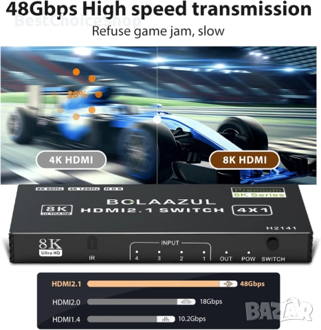 Bolaazul 8K@60Hz HDMI 2.1 сплитер превключвател 4-портов с IR дистанционно, снимка 7 - Кабели и адаптери - 54218194
