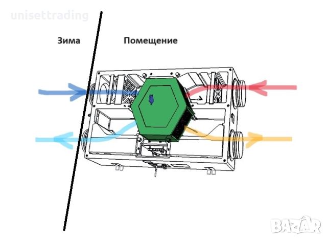 Рекуператор със заводски нагревател, байпас и ключ за управление, снимка 15 - Вентилатори - 45767140