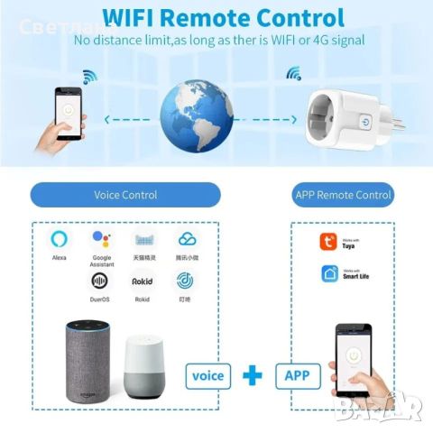 Безжичен Wi-fi контакт, снимка 5 - Друга електроника - 46493405