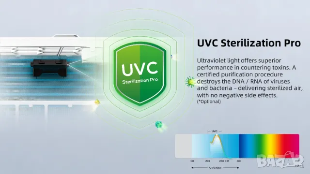 НОВО! ХиперИнверторен Климатик TCL модел Gentle Cool UVC, нов панел Ocarina, A+++, Wi Fi, 12000 BTU, снимка 3 - Климатици - 41934445