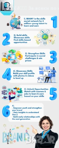 👉 Създавам креативни и професионални презентации и графично съдържание 👈, снимка 16 - Проекти - 39392342