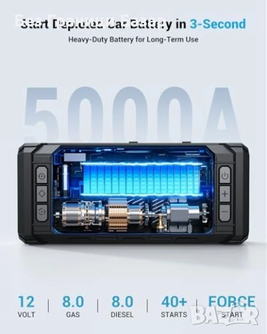 Нов Стартер за акумулатор 5000A с компресор 150PSI Power Bank кола уред, снимка 3 - Друга електроника - 54142571