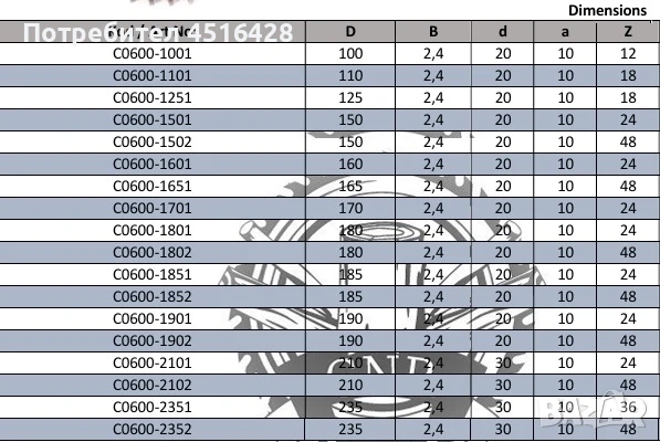 Трион за пдч и мдф сьс подрезвач, снимка 14 - Други машини и части - 50822584