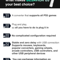 Besavior U5 Emulator Converter Adapter за PS5  - XIM Matrix APEX REASNOWS1 Titan

, снимка 5 - Аксесоари - 44976118