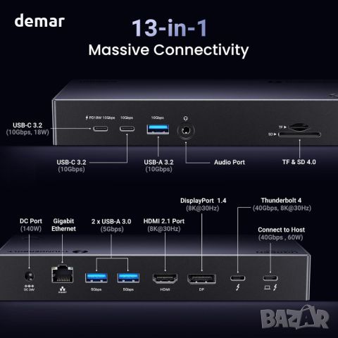 UGREEN Revodok Max 313, Thunderbolt 4 Dock (13-в-1) с троен 4K/60Hz, снимка 2 - Кабели и адаптери - 45282356