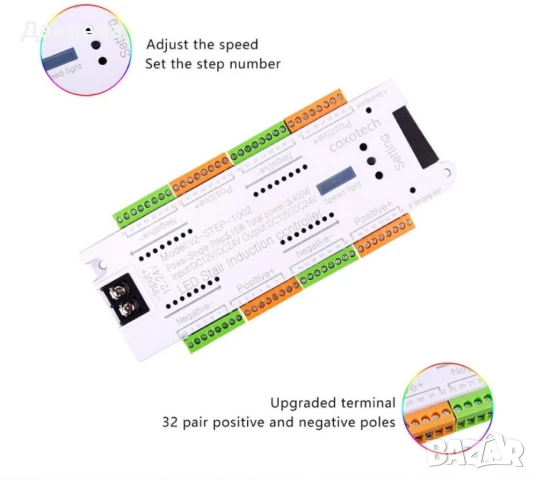 Интелигентен LED контролер със сензор за движение за стълби, 32 канала, 12/24V, снимка 2 - Лед осветление - 50680903