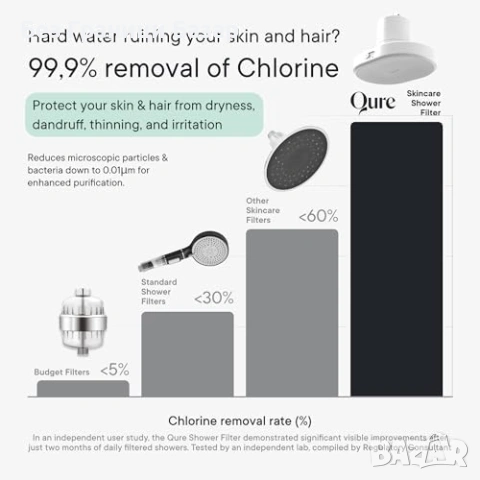 Нов Високонапорен душ филтър за кожа и коса 3 режима твърда вода тройна филтрация, снимка 7 - Други стоки за дома - 53006521