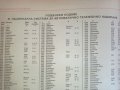 Търговски справочник BULGARIA 92 и 93г 2 броя , снимка 10