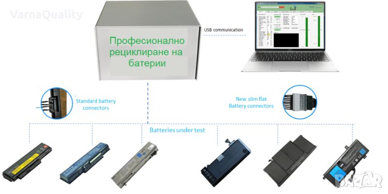 Професионално рециклиране / ремонт на батерии за лаптоп + тестов отчет, снимка 1