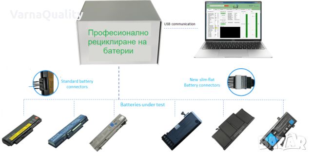 Професионално рециклиране / ремонт на батерии за лаптоп + тестов отчет, снимка 1 - Части за лаптопи - 45631015