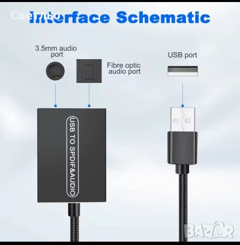 Външна USB звукова карта (цифрово-аналогов преобразувател, снимка 2 - Аудиосистеми - 54051209