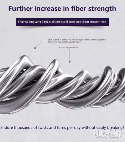 360°Екранирано Защитно Облекло Метални Нишки ЕМП АнтиРадиационен Щит срещу Електромагнитно Излъчване, снимка 16 - Други - 50006327