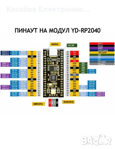 Raspberry Pi Pico Клонинг YD-RP2040 16MB FLASH USB-C, снимка 4 - Друга електроника - 46846787