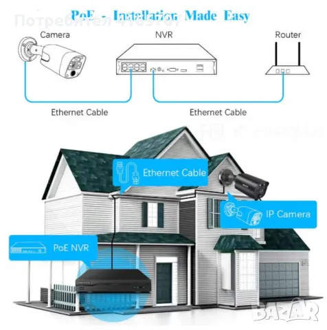 📹 Система за видеонаблюдение 4K Ultra HD с 8 камери и 8-канален NVR с PoE и двупосочно аудио – Макс, снимка 5 - Комплекти за видеонаблюдение - 48865843