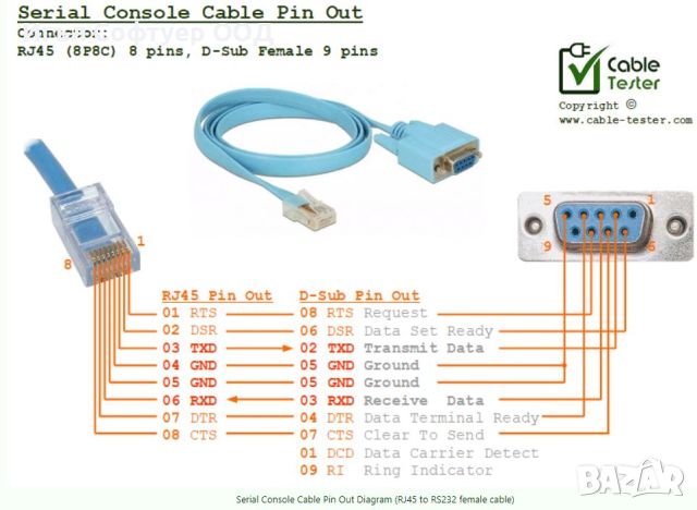 Cisco конзолен сериен кабел RJ45-DB9, снимка 7 - Рутери - 21362661