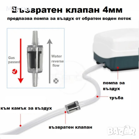 Възвратен клапан за помпа за въздух за аквариум с тръба 4мм , снимка 1 - Оборудване за аквариуми - 44949679