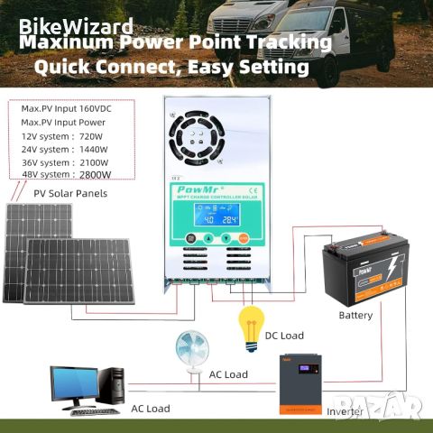 PowMr MPPT Контролер за слънчево зареждане 60 amp 48V 36V 24V 12V Auto - Макс. 160VDC вход, LCD НОВ, снимка 5 - Друга електроника - 45784135