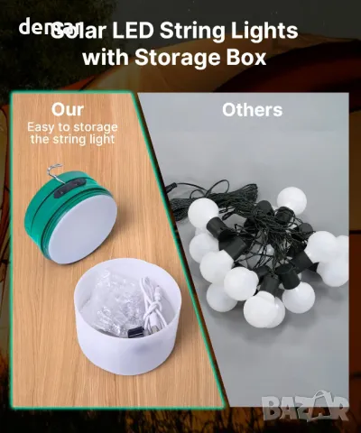 Къмпинг гирлянди - 2 в 1 соларни и USB акумулаторни, 3600mAh, 8 режима, водоустойчиви, 12 метра, снимка 6 - Лед осветление - 50290085