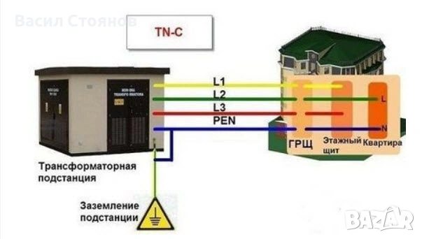 Курсове за електротехник. Електрически инсталации, снимка 4 - Професионални - 54173279