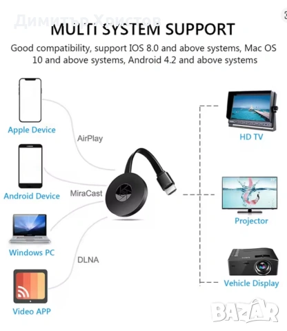 Безжичен приемник: WiFi HDMI-съвместим адаптер за безжично споделяне на екрана. Поддържа 1080P резол, снимка 5 - Приемници и антени - 53165921
