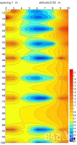 Продавам Георадар до 300м., снимка 2 - Други инструменти - 54254408