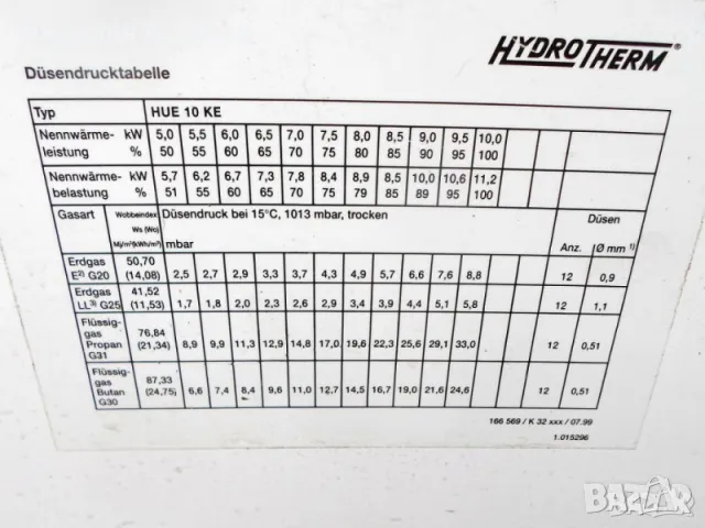 Hydrotherm /газов котел/, снимка 5 - Други - 49396404