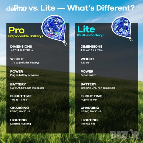 Летяща играчка Orb Ball Lite с AI управление на движението и 360° завъртане, 6+ години, снимка 6 - Електрически играчки - 52521545