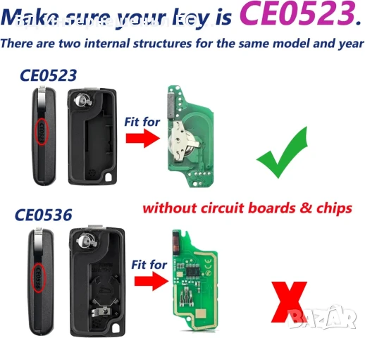 Кутийка за ключ с 2 бутона CITROEN & PEUGEOT, HU83, CE0536, снимка 9 - Части - 50899560