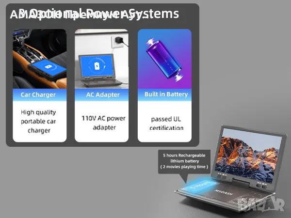 MYDASH 14,9" преносим DVD плейър/12,5" HD въртящ се екран,6 часа батерия/стойка за облегалка за кола, снимка 10 - Плейъри, домашно кино, прожектори - 46931229