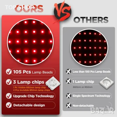 Масажен колан с червена светлина, 660nm и 850nm, 5 режима и 5 нива, снимка 3 - Тримери - 49627294