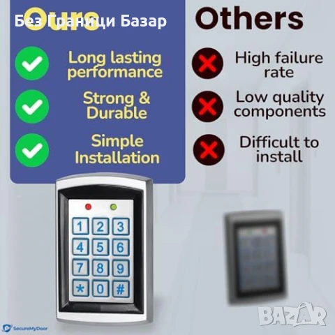 Нова Клавиатура и четец за контрол на достъп, водоустойчив, 12-24V, снимка 6 - Друга електроника - 51131843