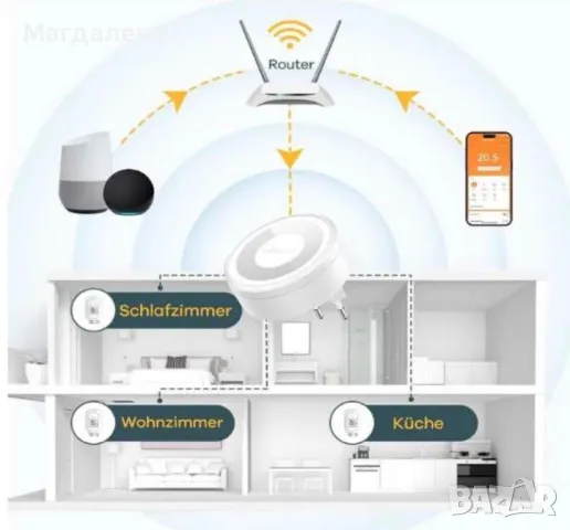 Linkind Smart Heating WiFi Thermostat, снимка 5 - Други стоки за дома - 46907867