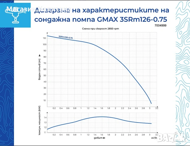 Сондажна водна помпа Gmax 3” SRm, 0.75 kW, 105 м, 3 м³/ч., снимка 2 - Други машини и части - 54023434