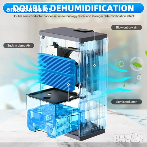 Електрически влагоабсорбатор, ултра тих влагоабсорбатор с LED дисплей, 7 цветна подсветка нов, снимка 2 - Влагоабсорбатори и влагоуловители - 54167233