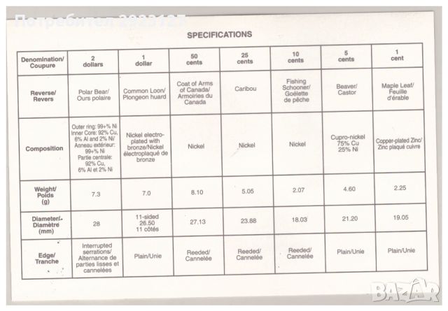 СЕТ СЪС СЕДЕМ МОНЕТИ ОТ КАНАДА 1998 ГОДИНА, снимка 5 - Нумизматика и бонистика - 45159220