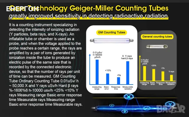 Гайгеров Брояч Детектор за Ядрена радиация дозиметър гама лъчи гамафон, снимка 9 - Друга електроника - 47815818