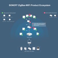 SONOFF SNZB-03 ZigBee Интелигентен Сензор за движение, снимка 12 - Друга електроника - 45239510