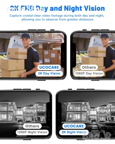 Безжичен Smart видеозвънец , звънец с камера Безжична видеокамера за врата UCOCARE , снимка 2 - Други - 51220661