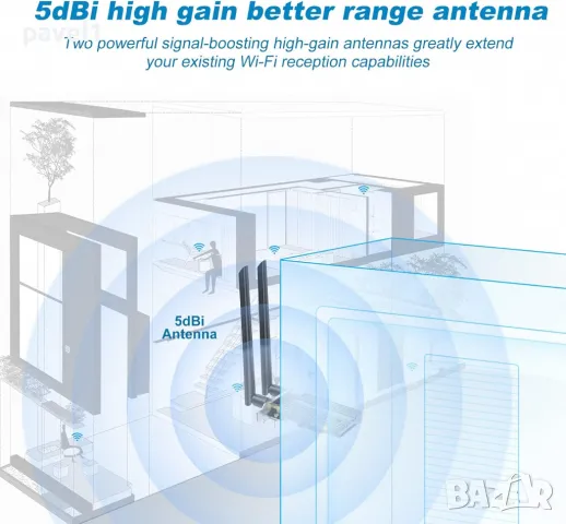 XingYe Wireless WiFi 6 PCIe 1800Mbps 2.4G / 5GHz Dual Band 802.11 ax/ac/a/b/g/n PCI-E WiFi адаптер , снимка 5 - Други - 48122705