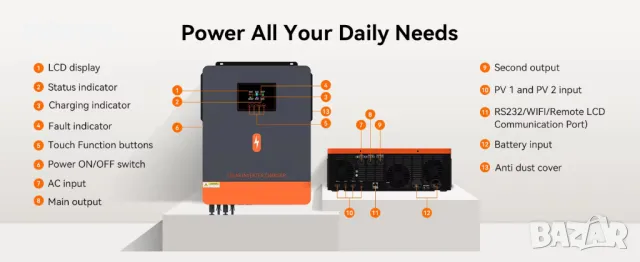 Хибриден соларен инвертор PowMr 10.2 KW с WiFi, снимка 6 - Друга електроника - 48446871