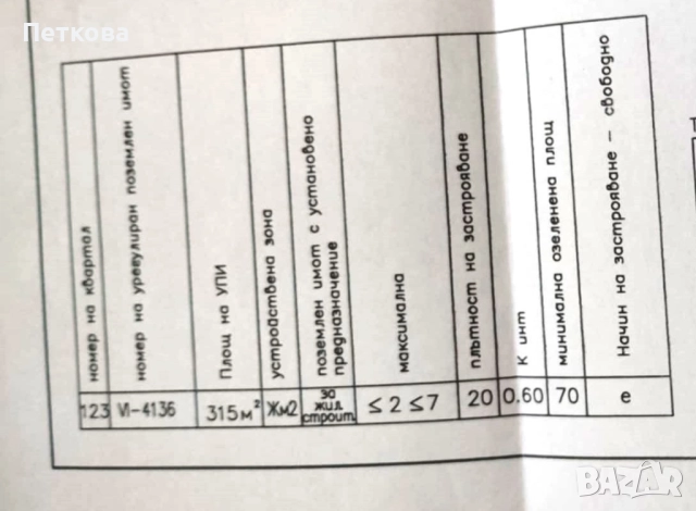 Манастирски рид! С ПУП - ПРЗ! Равен, ограден, ток и вода на граница!, снимка 3 - Парцели - 51744750
