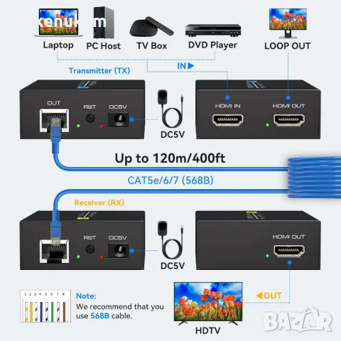 НОВ! HDMI Удължител през Ethernet до 120M, снимка 5 - Кабели и адаптери - 48278545